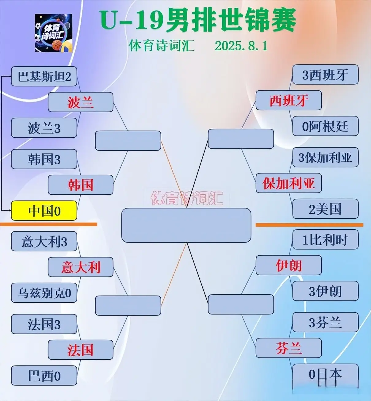 本次世青赛, 成八强目标, 队参加且全