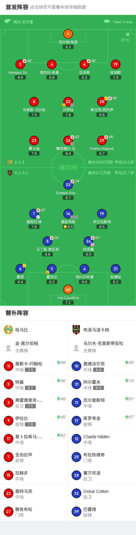 森接维克托