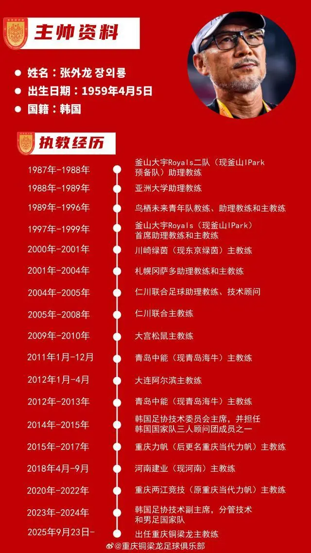 过中超第六, stron