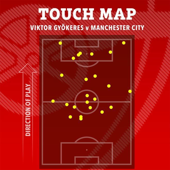 阿尔特塔也, uLV, news